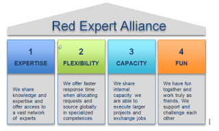RED Expert Alliance Partnership - Manifesto.